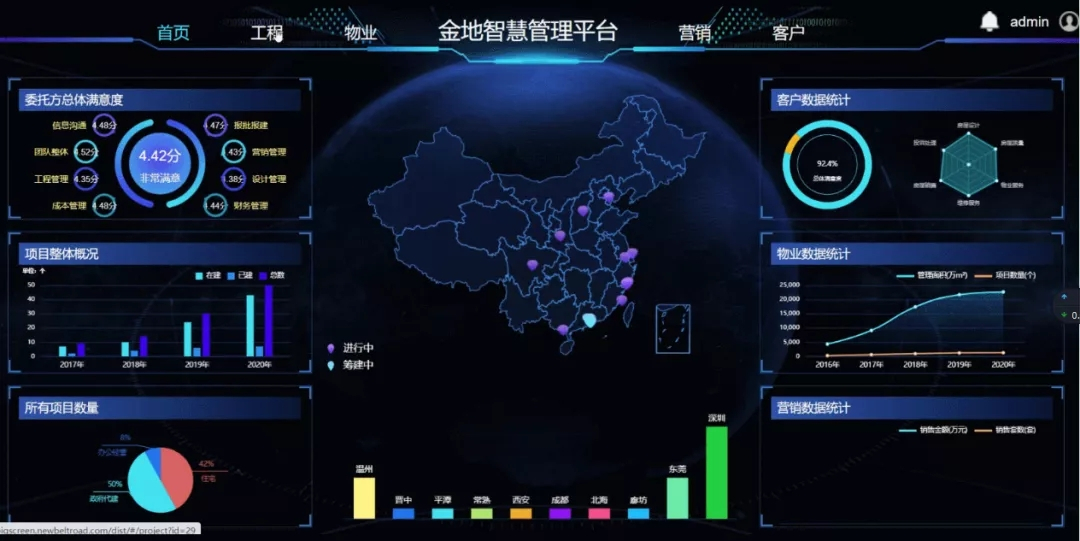AG贵宾会治理：做备受信任的不动产开发治理者